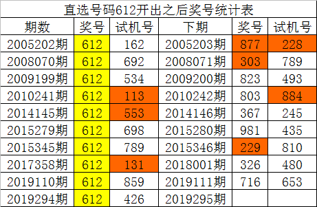 白小姐三码三期必开一码白小姐必开三码三期-第2张图片