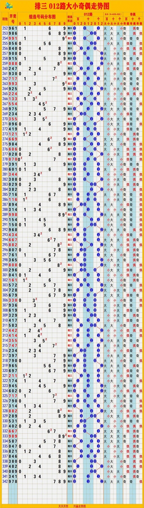 大乐透走势图新浪爱彩中奖规则查询大乐透走势图新浪爱彩中奖规则解读-第2张图片