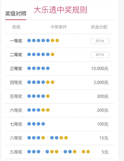 七星彩开奖号码查询结果规则七星彩开奖号码查询结果-第3张图片
