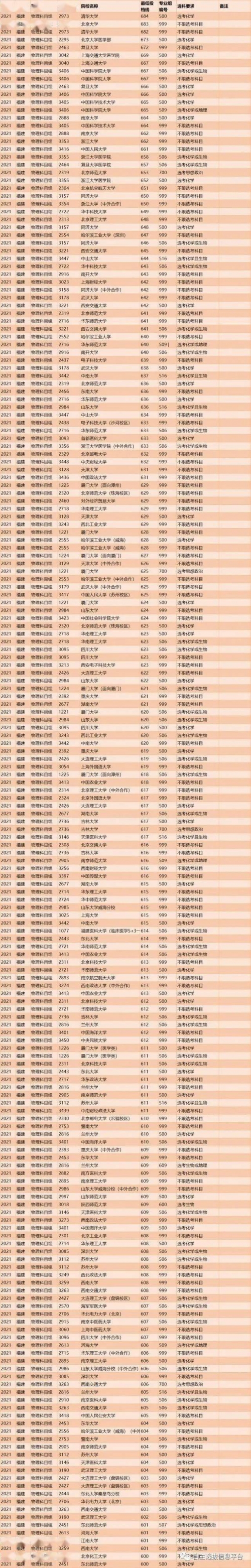 高考分数智能匹配大学，未来之路的智能引擎