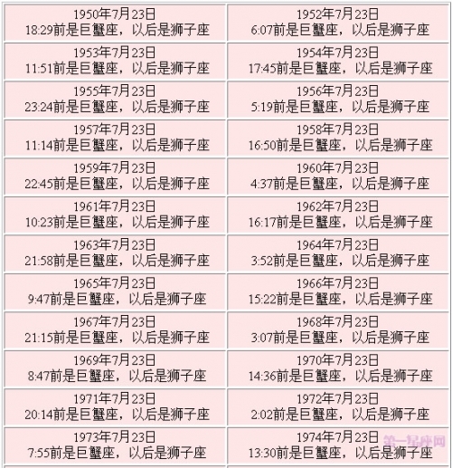 上升星座查询表怎么看上升星座查询表，揭示你的星座秘密-第3张图片