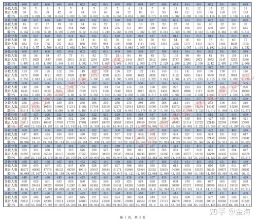 2022年高考一分一段表解析-第3张图片