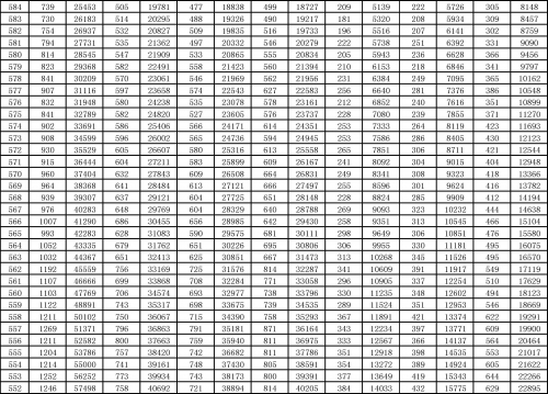 2022年高考一分一段表解析