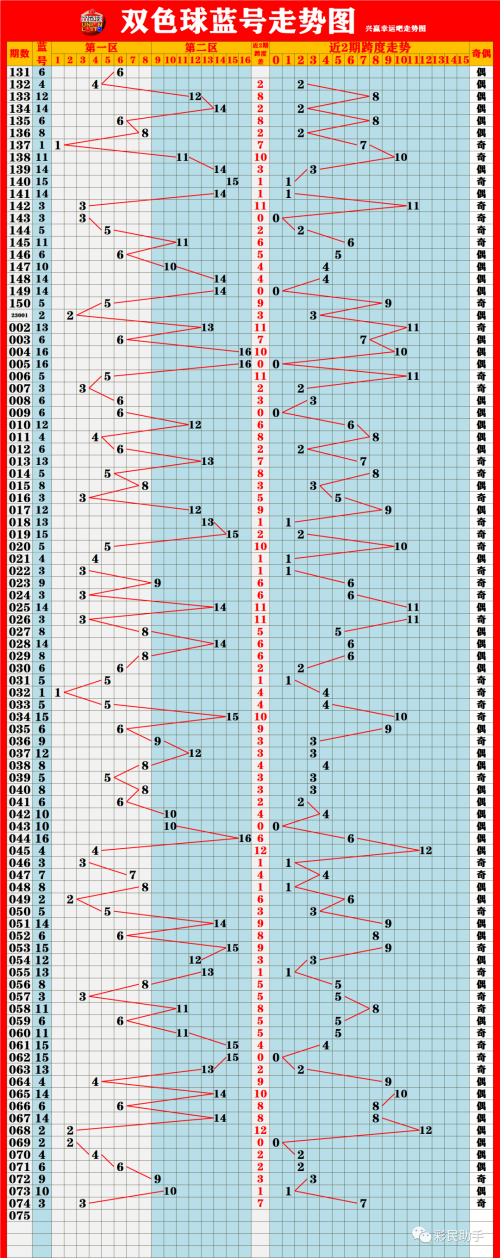 快乐12开奖结果走势图四川快乐12开奖结果走势图四川分析-第2张图片