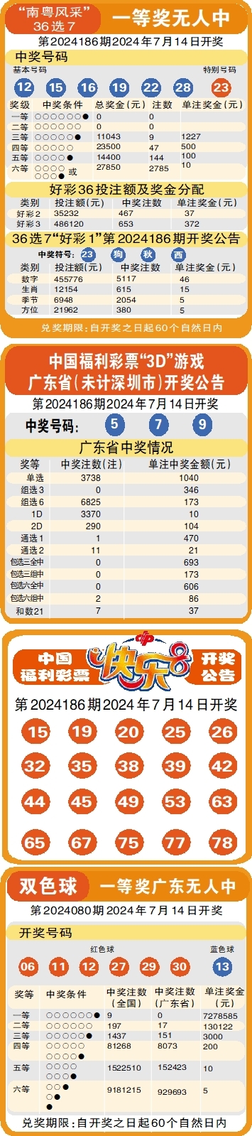 澳门天天彩资料大全，揭秘天肖的那些彩品种