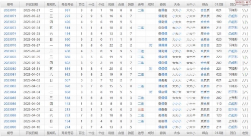 3d开奖结果所有查询表3D开奖结果查询文章-第1张图片