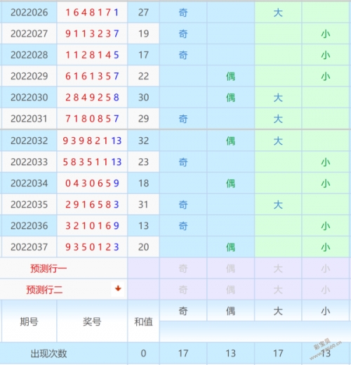 七星彩开奖信息号码七星彩开奖信息号码揭晓-第3张图片