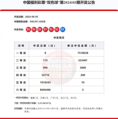 今晚六开彩开奖结果 开奖结果查询今晚六开彩开奖结果查询