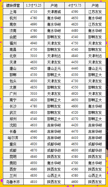 中国钢铁现货网实时行情中国钢铁现货网，引领钢铁市场新篇章-第2张图片