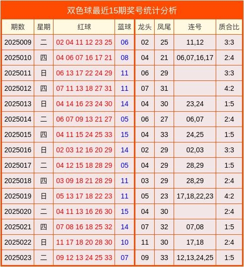 双色球预测专家最准确高手双色球预测专家最准确高手