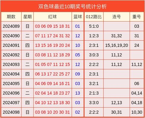 双色球预测专家最准确高手双色球预测专家最准确高手-第2张图片