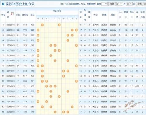 福彩3d开机号试机号福彩3D开机号试机号揭秘-第2张图片