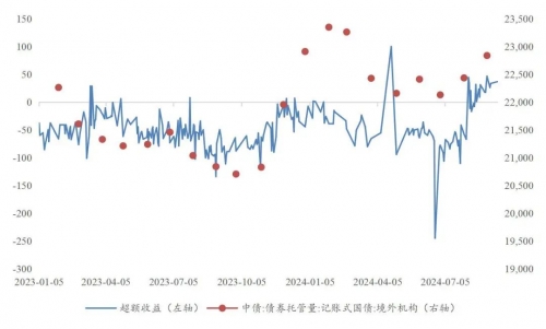 江苏十一选五基本走势图江苏十一选五基本走势图