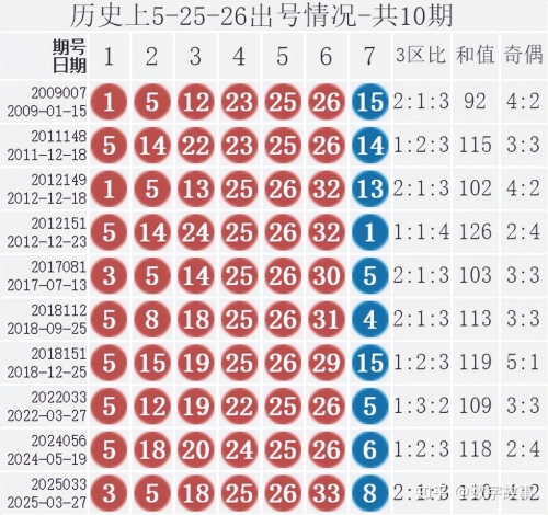 双色球开奖记录双色球开奖记录