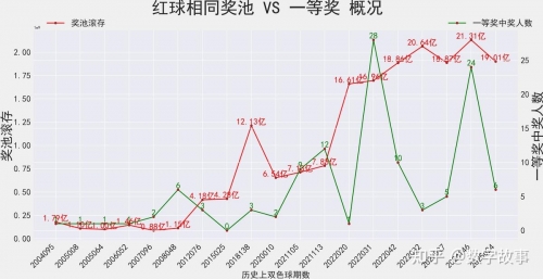 双色球开奖记录双色球开奖记录-第2张图片