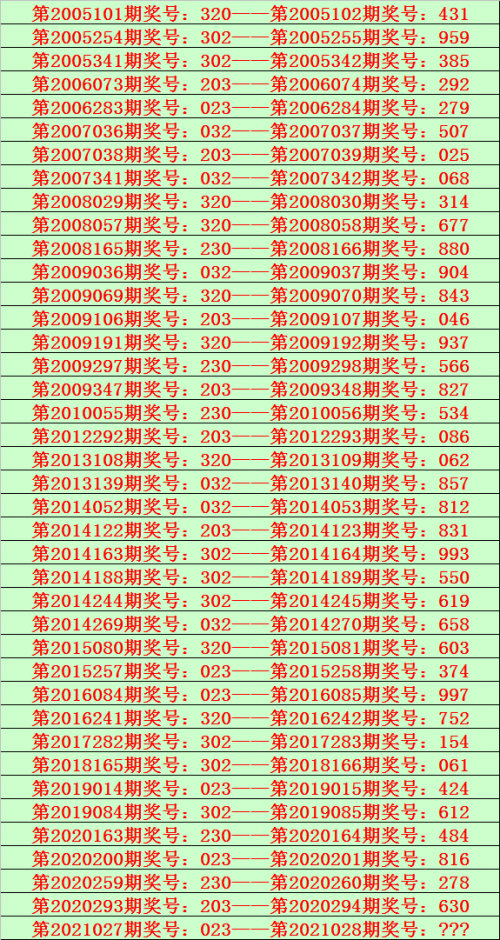 大乐透预测赢钱的吉彩家娱乐，揭秘彩票预测秘笈