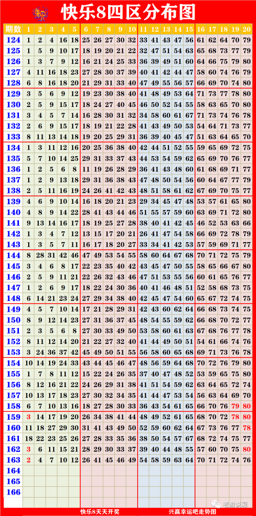 澳门六开彩近15期结果查询表