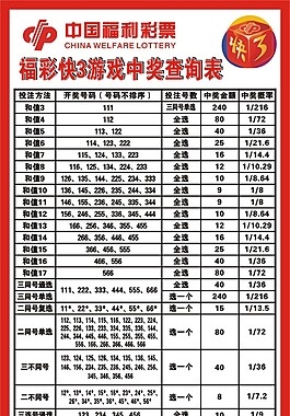 吉林快3走势图分析
