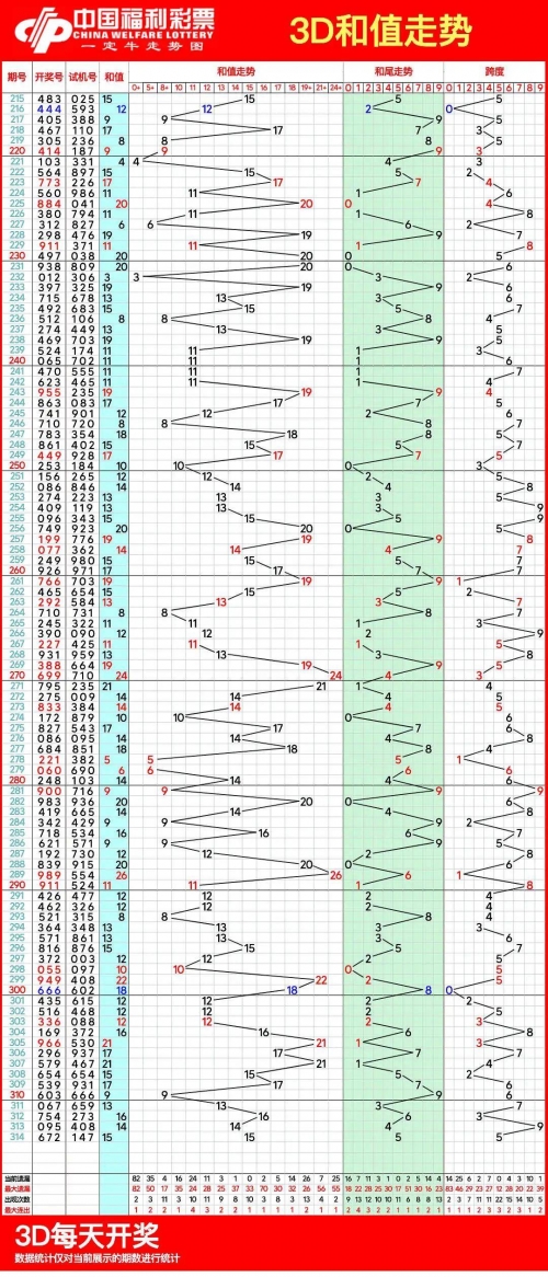 福彩3d走势图带连线专业版福彩3D走势图带连线专业版-第3张图片