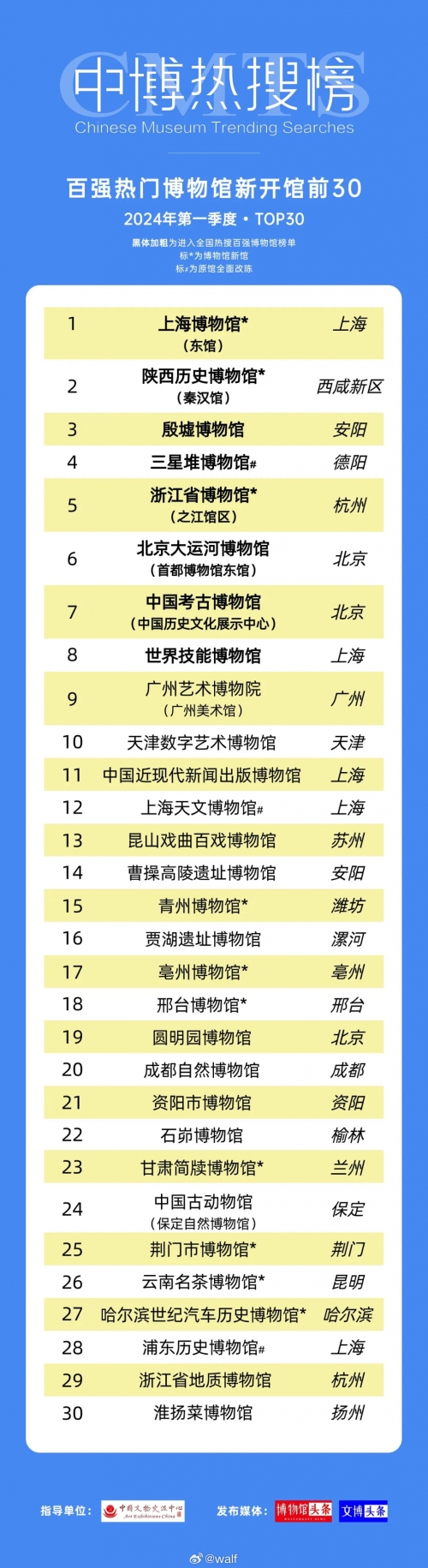新奥门正版资料免费大全-第3张图片