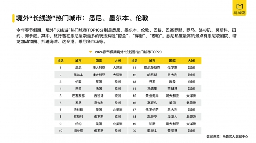 新奥门正版资料免费大全