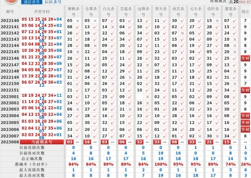 大乐透十大最准专家大乐透十大最准专家介绍
