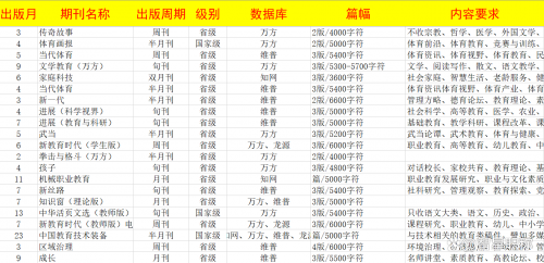 2022年资料免费大全-第2张图片