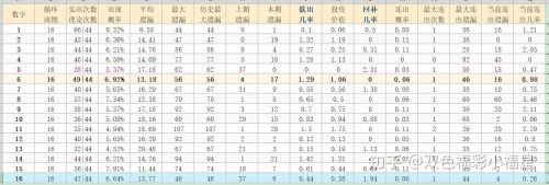 双色球33期预测双色球33期预测文章-第2张图片