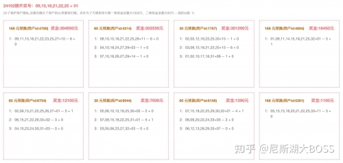 双色球33期预测双色球33期预测文章-第1张图片