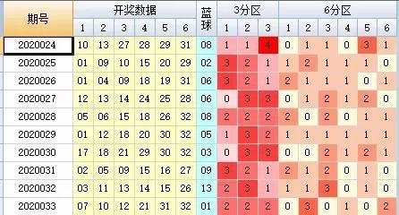 2010开奖记录2010开奖记录回顾