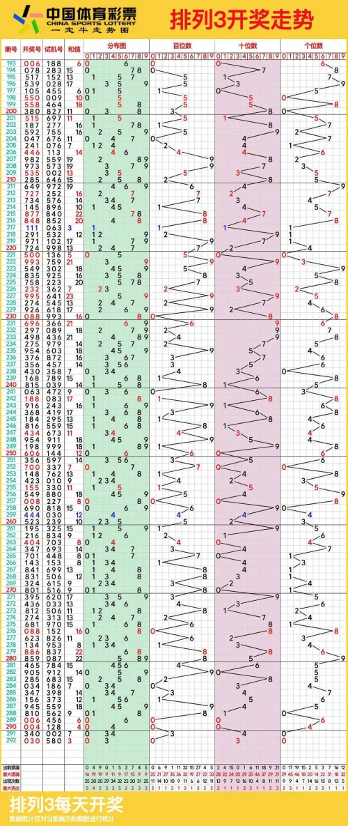 排列五开奖走势图结果查询今天排列五开奖走势图结果分析-第1张图片