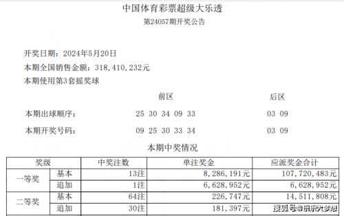 大乐透中了5+2多少钱大乐透必中5十2-第2张图片