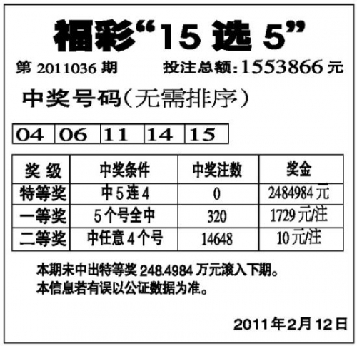 15选5走势图开奖结果15选5走势图分析