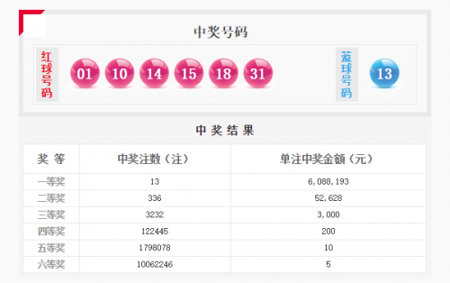 2019开码结果查询开奖2019开码结果查询开奖