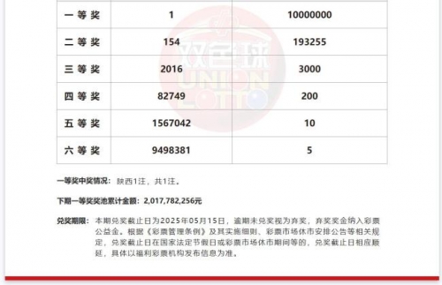 双色球开奖号码揭晓