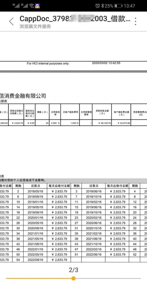 2020年捷信最新整顿结果解析-第1张图片