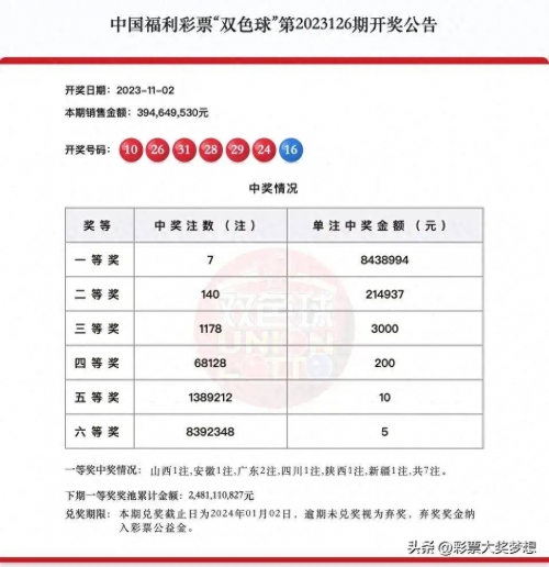 今天六开彩开奖结果今天六开彩开奖结果揭晓