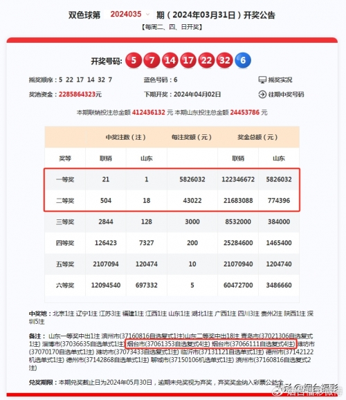 双色球最近开奖双色球最近开奖回顾-第2张图片