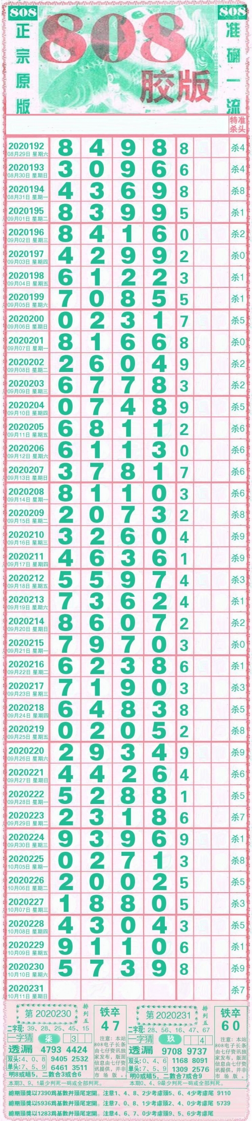 福建11选五走势图分析-第1张图片