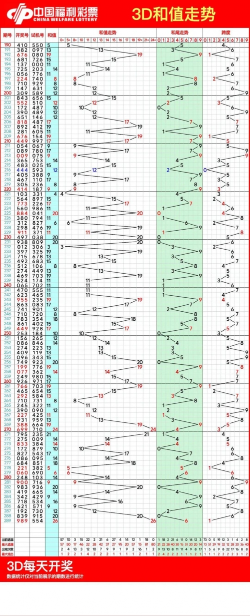 3D走势图专业版带连线