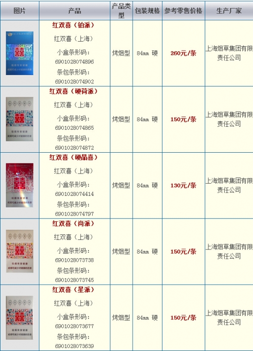 最准一码一肖，红双喜彩票精准预测-第1张图片