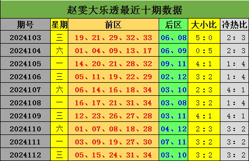 大乐透今日精准预测推荐今日精准预测推荐-第2张图片