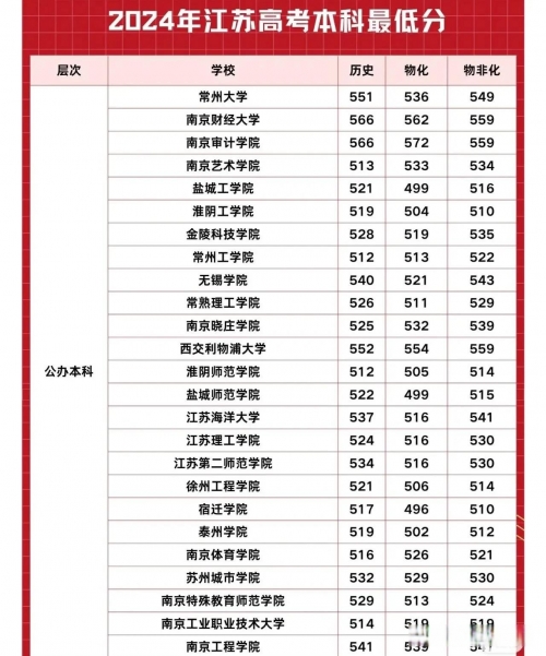 江苏2015年高考分数2015江苏高考分数查询-第2张图片