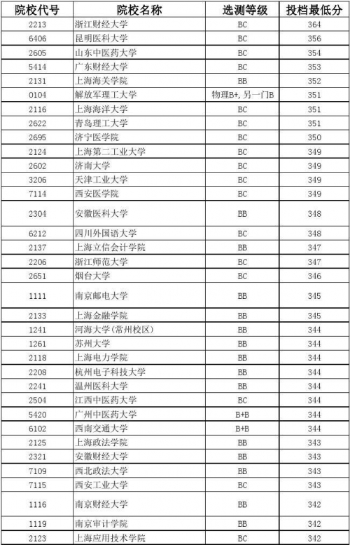 江苏2015年高考分数2015江苏高考分数查询