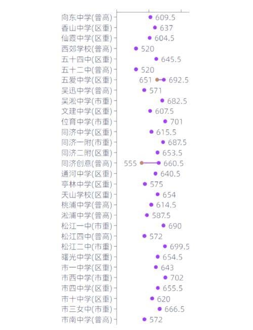 2020一本分数线2020一本分数线解析