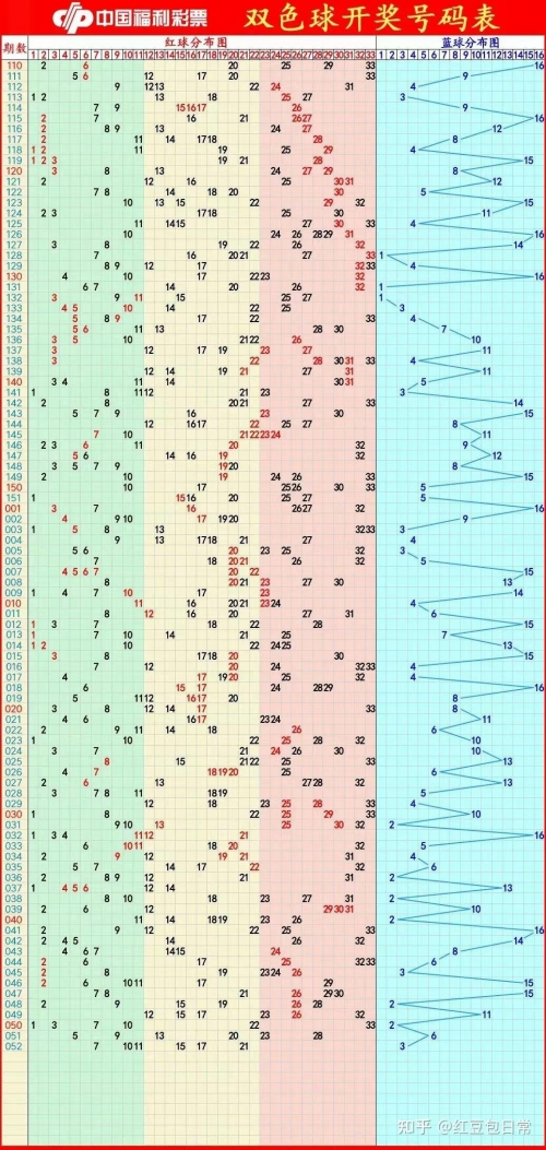 双色球55期双色球55期文章-第3张图片