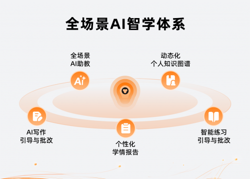 互动作业官网，构建高效学习生态-第2张图片