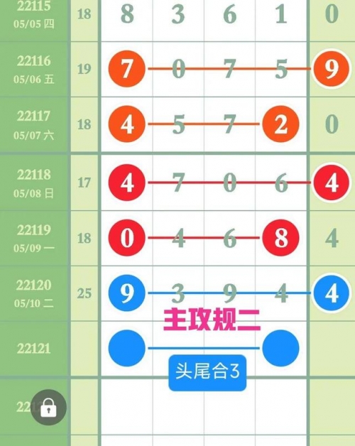 十一选五直选走势图分析-第1张图片