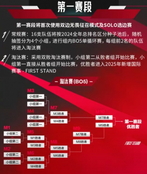 2020LPL春季赛赛程