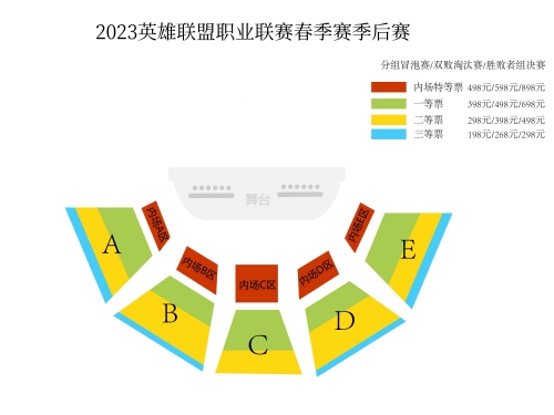 2020LPL春季赛赛程-第2张图片